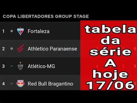 Acompanhe a tabela de classificação, vídeos, resultados, próximos jogos e últimas notícias sobre o campeonato brasileiro no uol esporte. tabela do Brasileirão 2021 - tabela do Brasileirão - ta