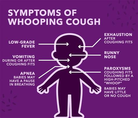 Whooping Cough Reported At App State News