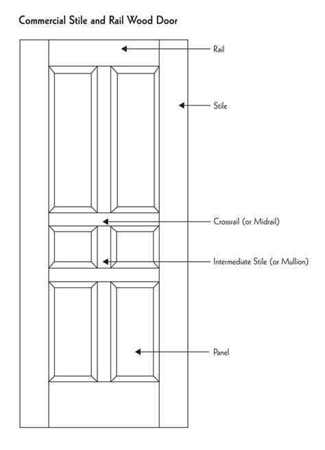 A Guide To Stile And Rail Wood Doors Laforce Llc