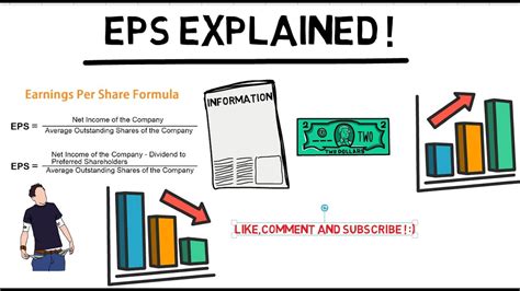 When a company reports a net loss, its earnings per share will also be a negative number. Earnings Per Share EXPLAINED ! - YouTube