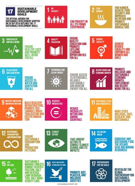 See more ideas about branding design, logo design, english logo. Text source of SDGs and 17-goal image icons United Nations ...