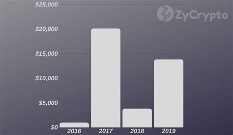 Tether (usdt) price prediction for 2020 & 2025 #1. Crypto Whiz John McAfee Adjusts His 2020 Bitcoin Price ...