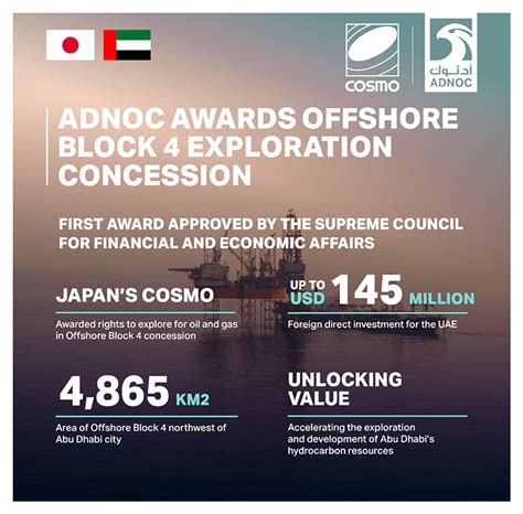 Abu dhabi national oil company has appointed five new chief executives to lead its offshore, onshore, petroleum he joins the company from a chief executive role at adnoc offshore, where. ADNOC Awards Cosmo Offshore Exploration Block in Abu Dhabi ...