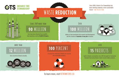 5 eco-friendly tips to follow to reduce waste | Rethink Tires