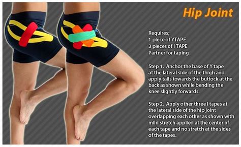 Kinesiology Taping Instructions For The Hip Joint Ktape Ares Hip