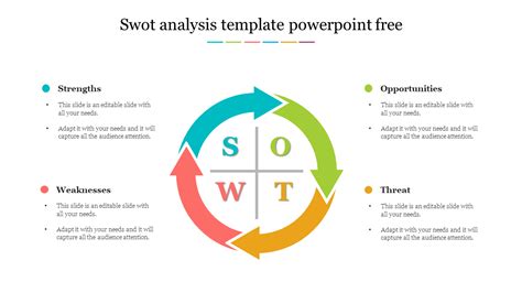 Swot Analysis Template Helix Design For Powerpoint Lupon Gov Ph