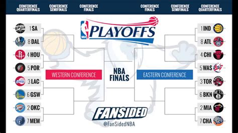 Also, follow @nbabracketology and @thesportsgeeks on twitter or nba bracketology on facebook for you'll get points for picking the winner and series length. 2014 NBA PlayOff Bracket, Preview, Predictions - YouTube