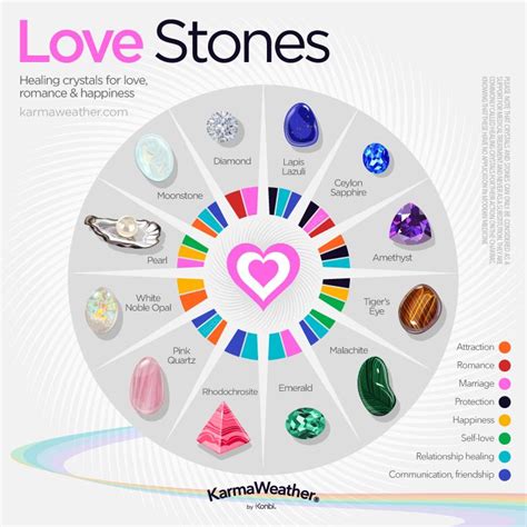 Love Stones 12 Power Stones For Attracting Love Piedras Chakras