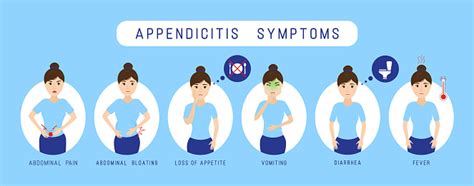 Appendicitis Symptoms Infographic Stock Illustration Download Image