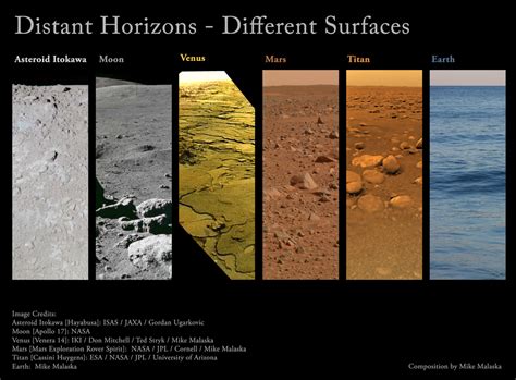 Distant Horizons Different Surfaces Itokawa Moon Venus Mars