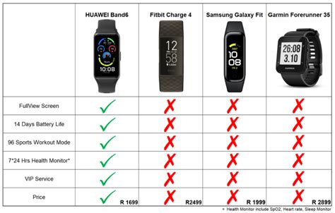 This Is Why The Huawei Band 6 Is The Perfect Choice Hype Magazine