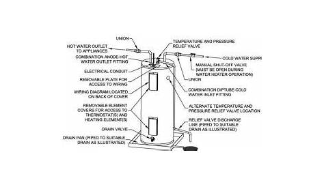Intertek Electric Water Heater User Manual