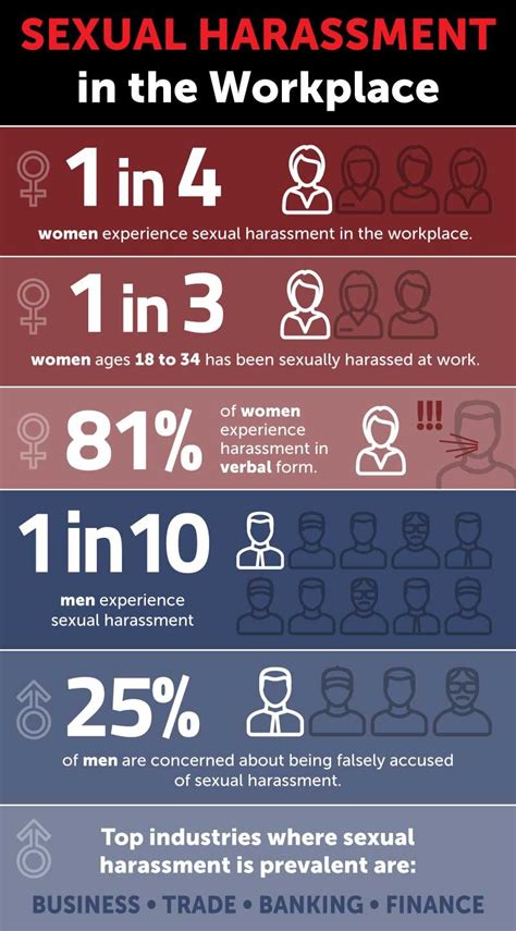 Best Practices For Employers Avoiding Sexual Harassment In