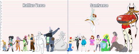 Updated Oc Height Chart May 2023 By Steve Casey On Deviantart