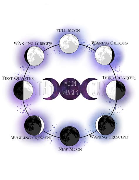 Moon Phase Printable Web Use This Moon Phases Calendar And Calculator