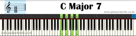 C Major 7 Chord Piano Chords That You Wish
