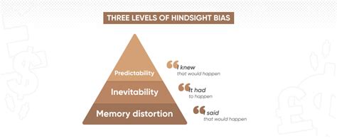 What Is Hindsight Bias Understanding Its Causes Effects And Strategies To Overcome It