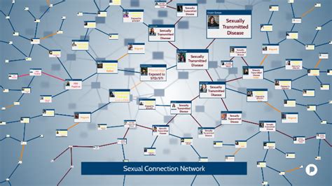 Sex Connection Network On Point By Mikaela Pealock