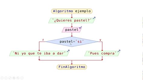 Principios De Programacion Ejemplos De Estructuras Algoritmicas Hot
