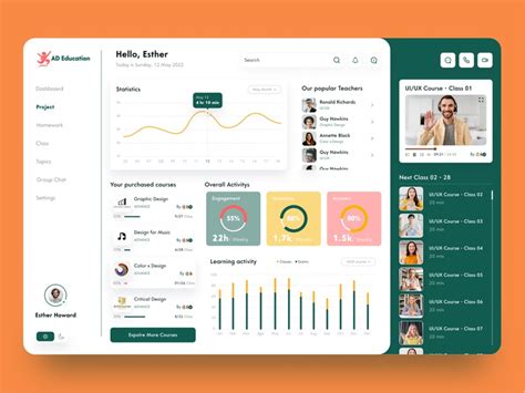 E Learning Dashboard Ui Concept By Anik Deb On Dribbble