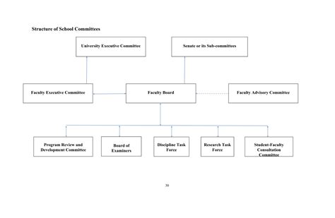 Structure Of School Committees