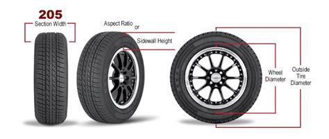 Other than sitting a bit lower, what other considerations are there will a lower. tire section width and sidewall aspect ration - The Tires ...