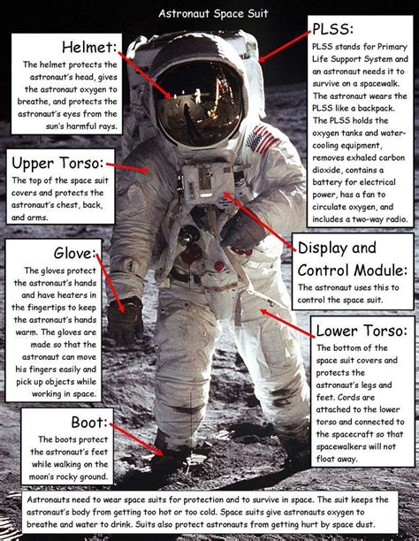 Astronaut Spacesuit Definition Of Each Part Of The Suit Space Facts