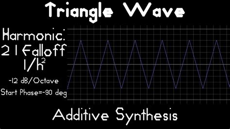 Triangle Wave Youtube