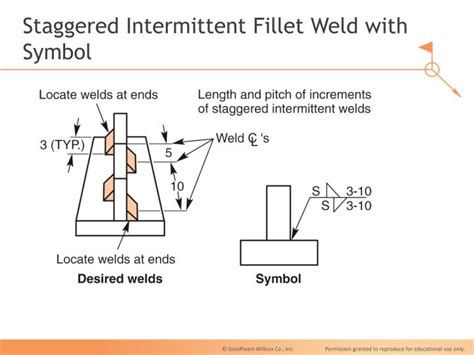Staggered Fillet Weld Symbol