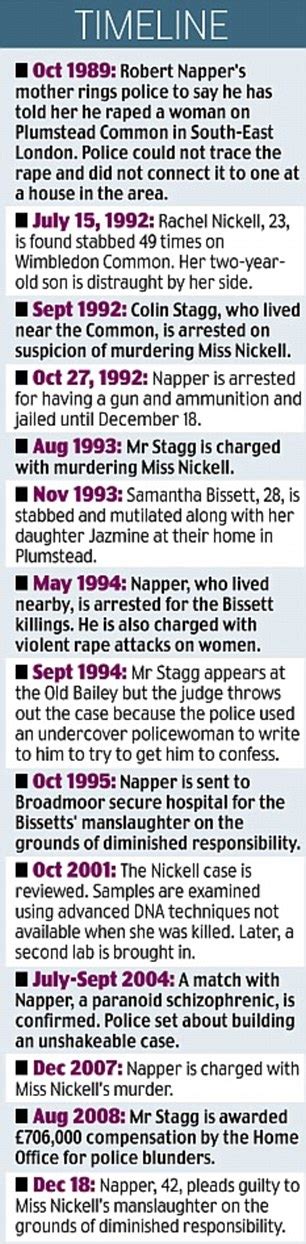 Rachel nickell was found dead on wimbledon common. Rachel Nickell's son Alex returns to Wimbledon Common ...