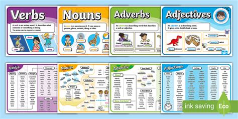 Noun Adjective Adverb And Verb Word Mat And Poster Pack Ks