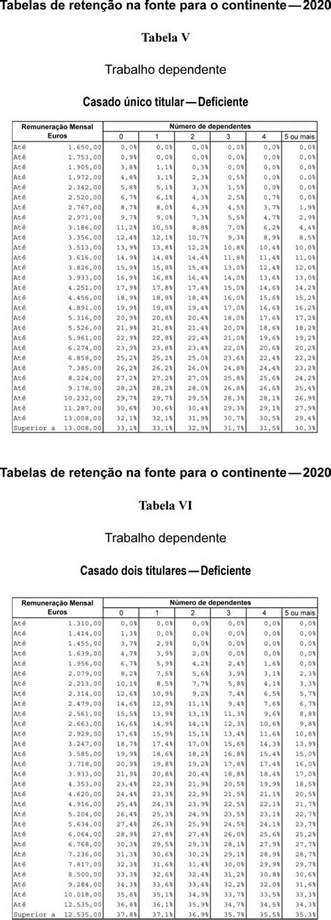 Tabela De Irs Semestre Calendario Escolar Ist IMAGESEE