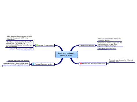 Build Up To Wwii Mind Map Hitlers Aims Mindmanager Mind Map