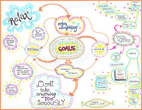 Mind Map Gallery Mind Map Mind Map Template Creative Mind Map Vrogue