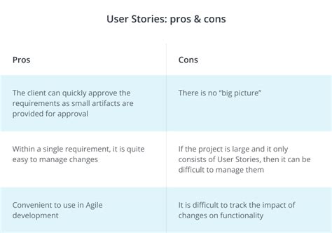 Use Cases Vs User Stories How They Differ And How To Write