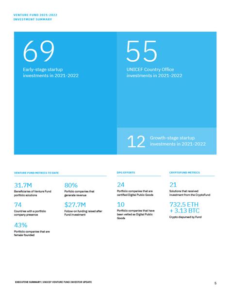 Out Now Venture Fund Annual Report 2021 2022 Unicef Venture Fund