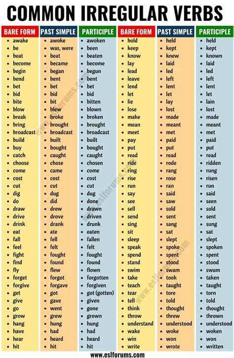 List Of Irregular Verbs Tabla De Verbos Lista De Verbos Verbos