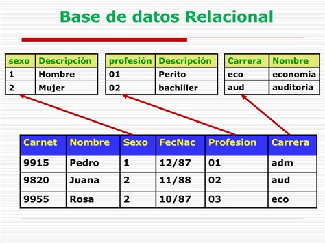 Ppt Bases De Datos Powerpoint Presentation Free Download Id6143309