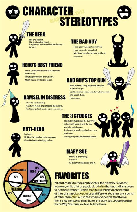 Infograph Character Stereotypes By Xsweetslayerx On Deviantart