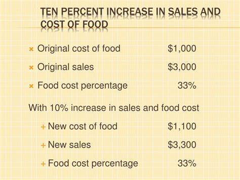 Ppt Food Cost Powerpoint Presentation Free Download Id1138029