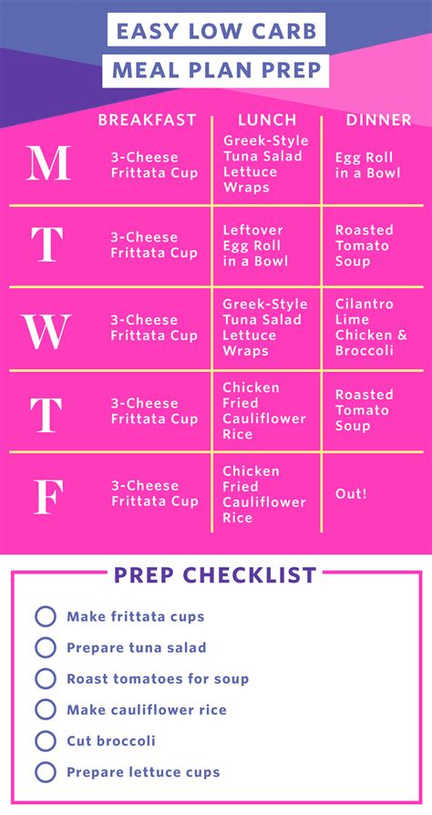 Easy Low Carb Meal Prep Plan For A Week Of Meals Kitchn