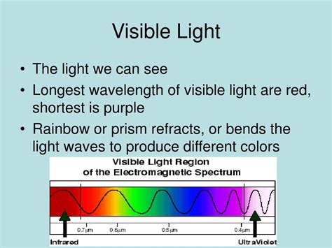 Ppt Waves Of The Electromagnetic Spectrum Powerpoint Presentation