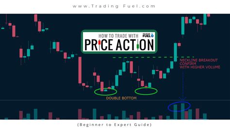 What Is Price Action Trading Beginner To Expert Guide