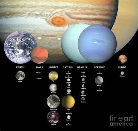 Major Moons Of The Solar System To Scale Photograph By Ron Miller