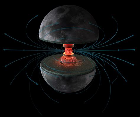 A Real Dynamo Moons Magnetic Field Lasted Far Longer Than Thought Space