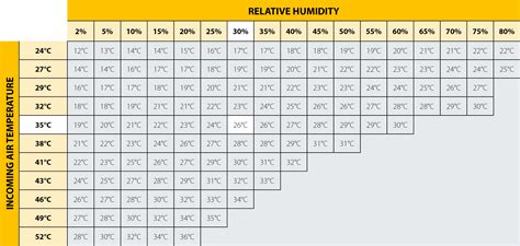 What Is Evaporative Cooling And Why Is It Good Dantherm Group