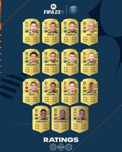 fifa 23 psg ratings official overall and stats of the french club players fifaultimateteam it