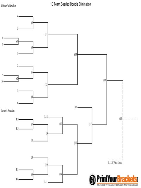 10 Team Single Elimination Bracket Form Fill Out And Sign Printable