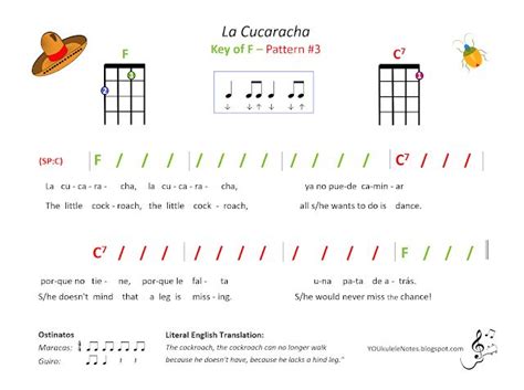 Jeris Youkulele Notes 2016 Ukulele Lesson Ukulele Chords Ukulele