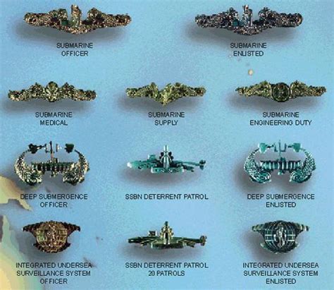Pins And Insignia Undersea Warfare